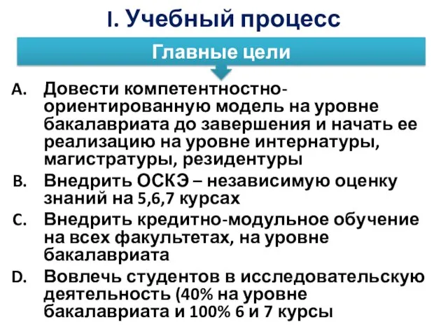 I. Учебный процесс Довести компетентностно-ориентированную модель на уровне бакалавриата до завершения и