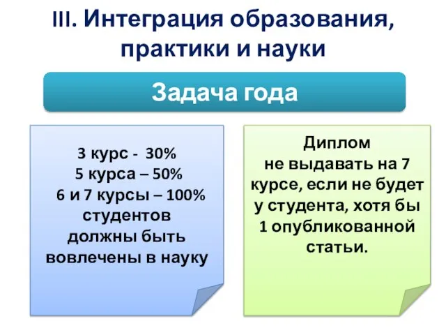 III. Интеграция образования, практики и науки Задача года 3 курс - 30%