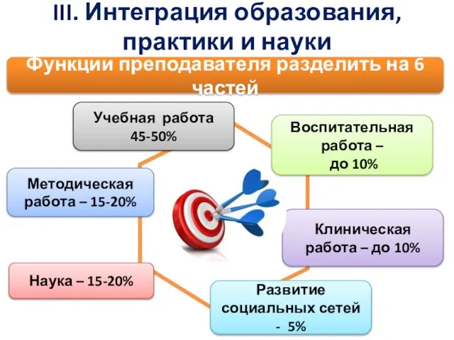 III. Интеграция образования, практики и науки Функции преподавателя разделить на 6 частей