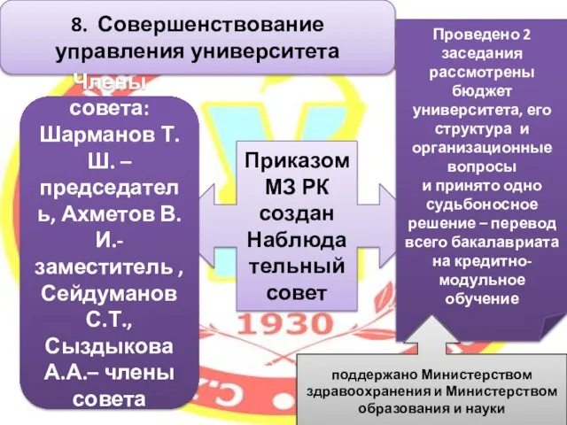 8. Совершенствование управления университета Приказом МЗ РК создан Наблюдательный совет Члены совета: