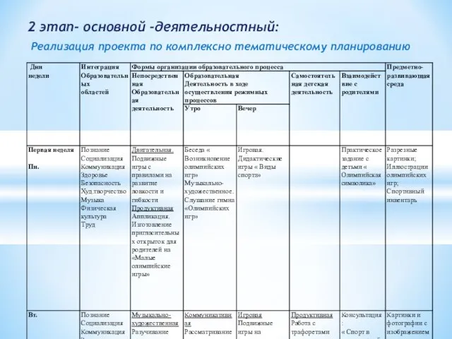 2 этап- основной -деятельностный: Реализация проекта по комплексно тематическому планированию