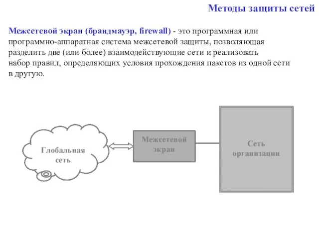 Методы защиты сетей Межсетевой экран (брандмауэр, firewall) - это программная или программно-аппаратная