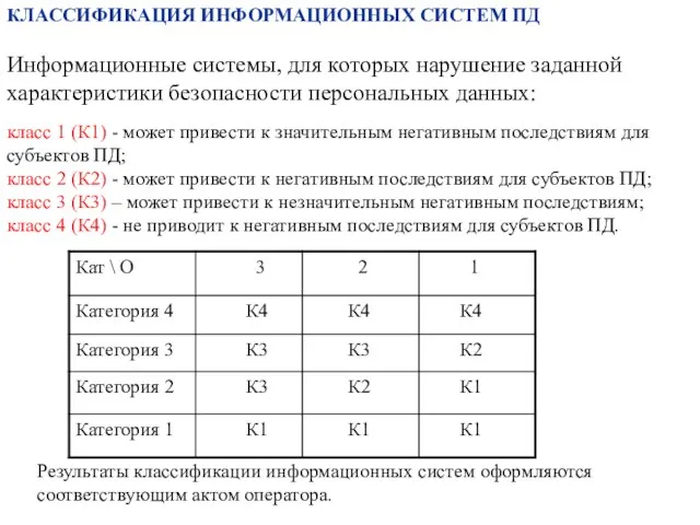 КЛАССИФИКАЦИЯ ИНФОРМАЦИОННЫХ СИСТЕМ ПД Информационные системы, для которых нарушение заданной характеристики безопасности