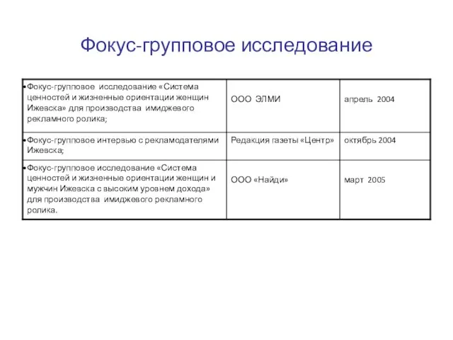 Фокус-групповое исследование