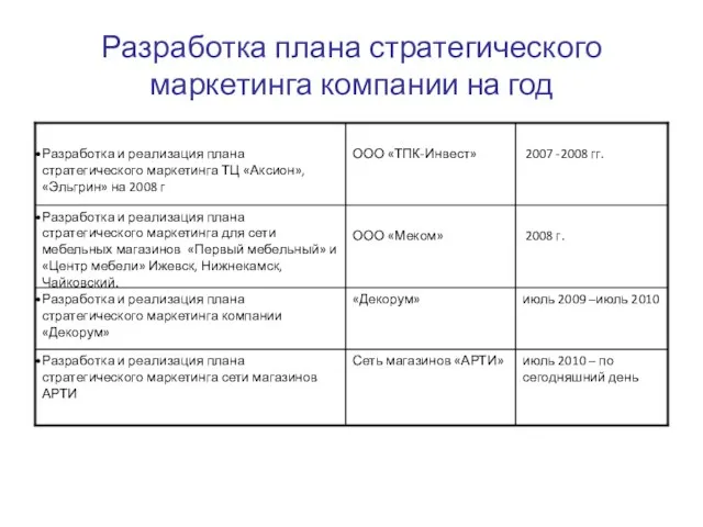 Разработка плана стратегического маркетинга компании на год