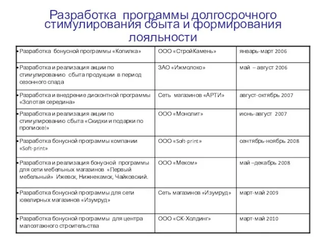 Разработка программы долгосрочного стимулирования сбыта и формирования лояльности