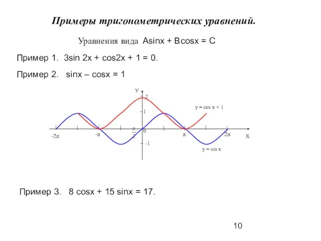 Примеры тригонометрических уравнений. Пример 2. sinx – cosx = 1 Пример 3.