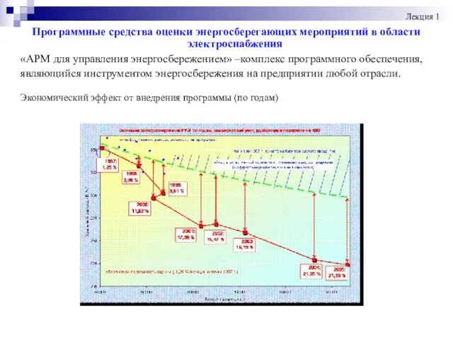 Программные средства оценки энергосберегающих мероприятий в области электроснабжения «АРМ для управления энергосбережением»