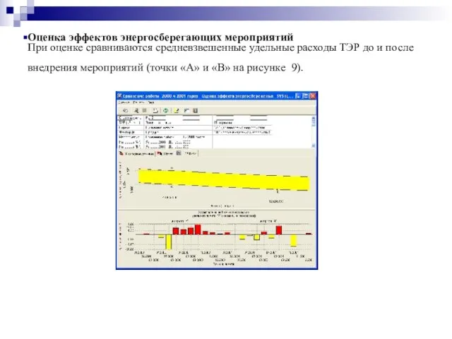 Оценка эффектов энергосберегающих мероприятий При оценке сравниваются средневзвешенные удельные расходы ТЭР до