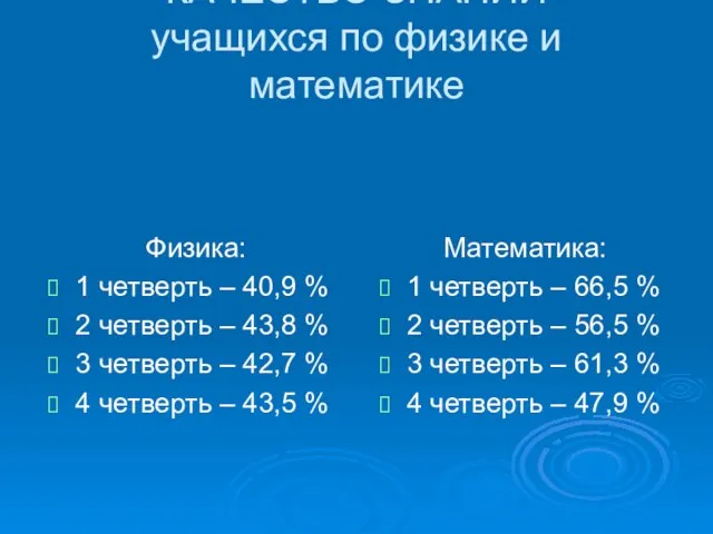 КАЧЕСТВО ЗНАНИЙ учащихся по физике и математике Физика: 1 четверть – 40,9