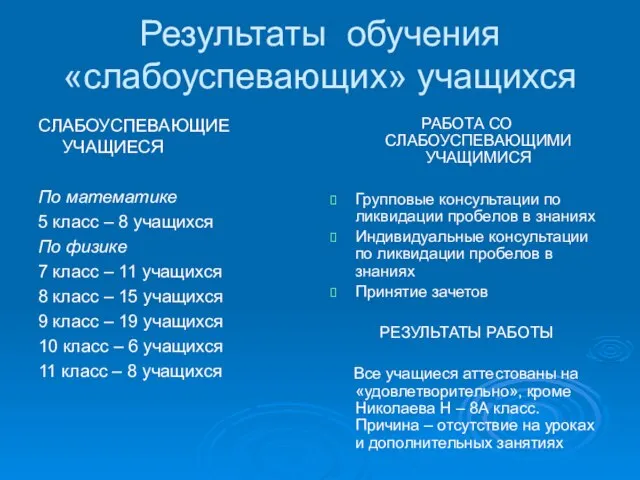 Результаты обучения «слабоуспевающих» учащихся СЛАБОУСПЕВАЮЩИЕ УЧАЩИЕСЯ По математике 5 класс – 8