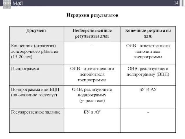 Иерархия результатов