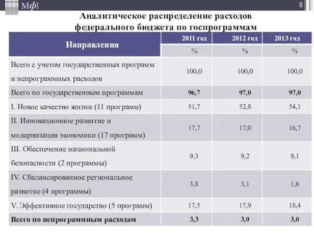 Аналитическое распределение расходов федерального бюджета по госпрограммам