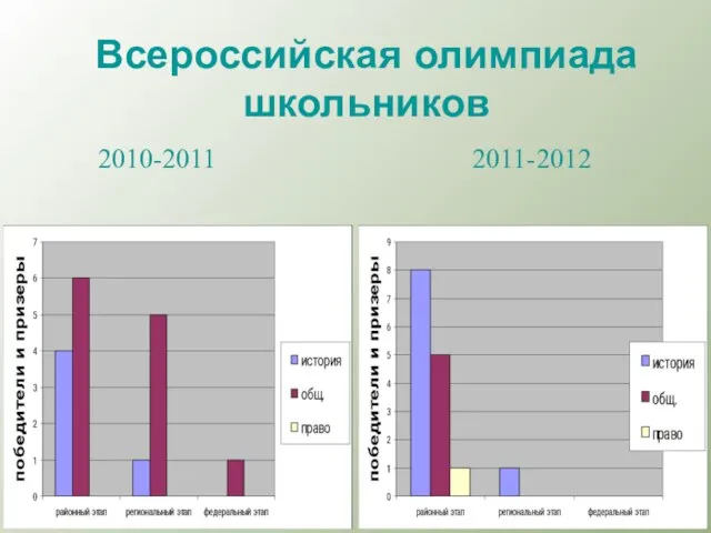Всероссийская олимпиада школьников 2010-2011 2011-2012
