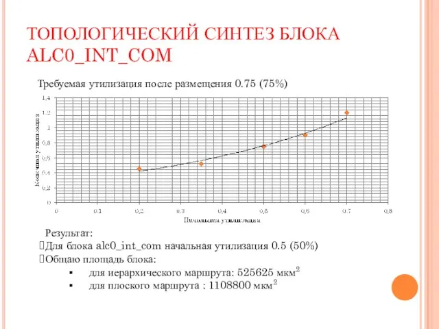 ТОПОЛОГИЧЕСКИЙ СИНТЕЗ БЛОКА ALC0_INT_COM Результат: Для блока alc0_int_com начальная утилизация 0.5 (50%)