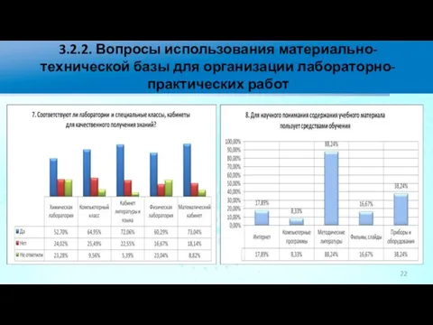 3.2.2. Вопросы использования материально-технической базы для организации лабораторно-практических работ