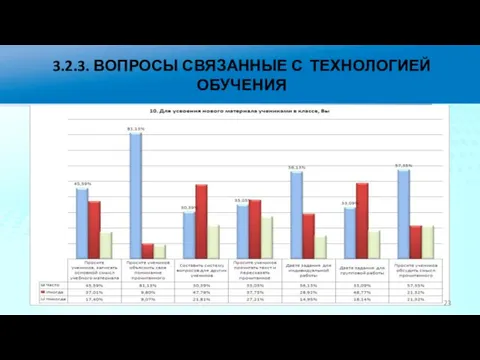 3.2.3. ВОПРОСЫ СВЯЗАННЫЕ С ТЕХНОЛОГИЕЙ ОБУЧЕНИЯ