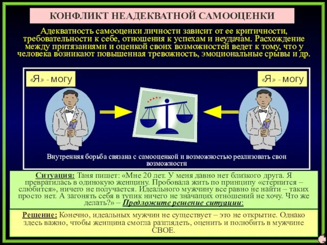 КОНФЛИКТ НЕАДЕКВАТНОЙ САМООЦЕНКИ Адекватность самооценки личности зависит от ее критичности, требовательности к