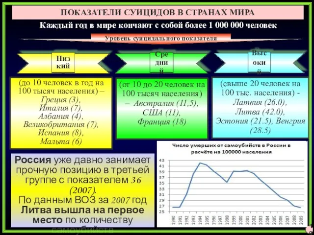 ПОКАЗАТЕЛИ СУИЦИДОВ В СТРАНАХ МИРА (от 10 до 20 человек на 100