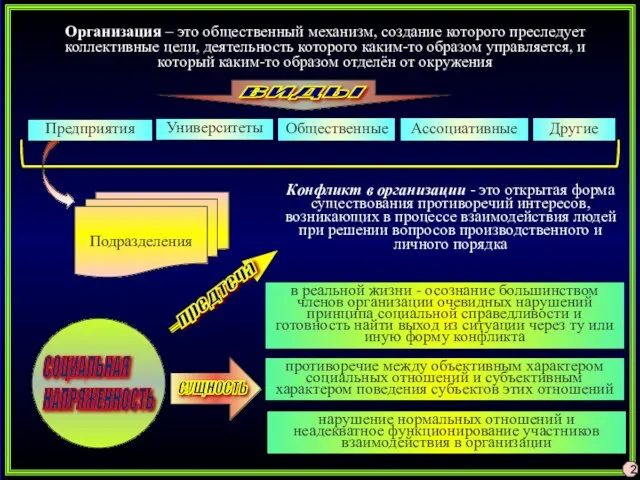 Организация – это общественный механизм, создание которого преследует коллективные цели, деятельность которого