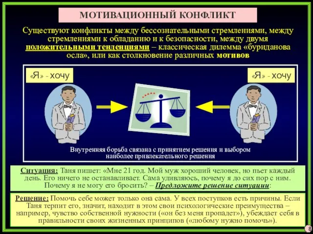 МОТИВАЦИОННЫЙ КОНФЛИКТ Существуют конфликты между бессознательными стремлениями, между стремлениями к обладанию и