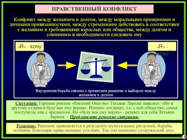 НРАВСТВЕННЫЙ КОНФЛИКТ Конфликт между желанием и долгом, между моральными принципами и личными