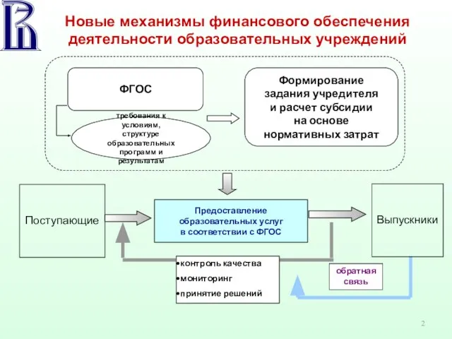 Новые механизмы финансового обеспечения деятельности образовательных учреждений Предоставление образовательных услуг в соответствии