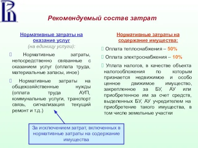 Рекомендуемый состав затрат Нормативные затраты на оказание услуг (на единицу услуги): Нормативные