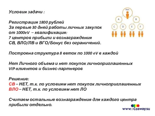 Условия задачи : Регистрация 1800 рублей За первые 30 дней работы личных