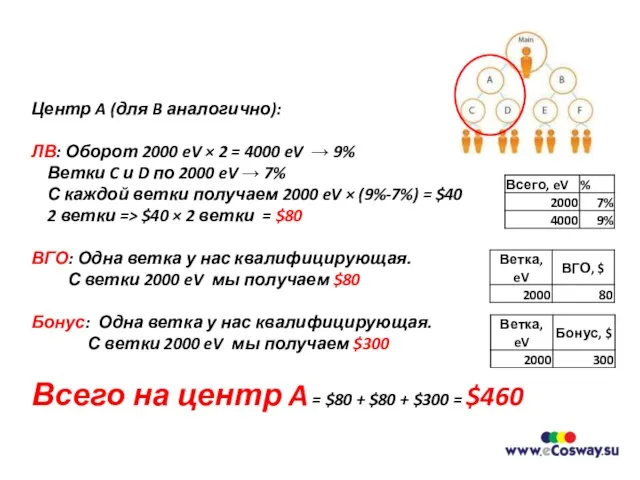 Центр A (для B аналогично): ЛВ: Оборот 2000 eV × 2 =