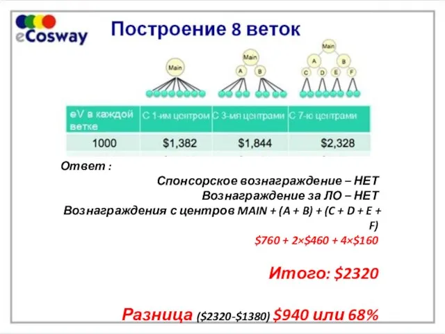 Ответ : Спонсорское вознаграждение – НЕТ Вознаграждение за ЛО – НЕТ Вознаграждения