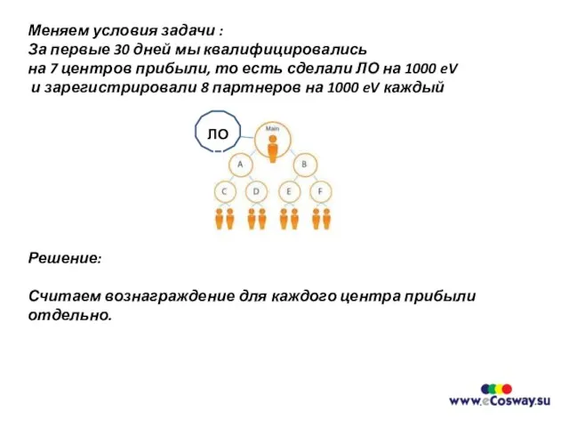 Меняем условия задачи : За первые 30 дней мы квалифицировались на 7