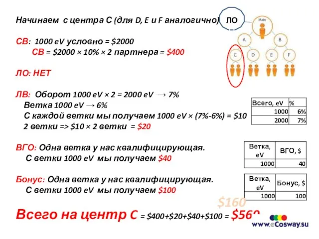 Начинаем с центра С (для D, E и F аналогично): СВ: 1000