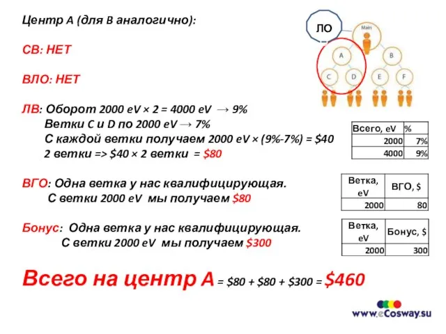 Центр A (для B аналогично): СВ: НЕТ ВЛО: НЕТ ЛВ: Оборот 2000