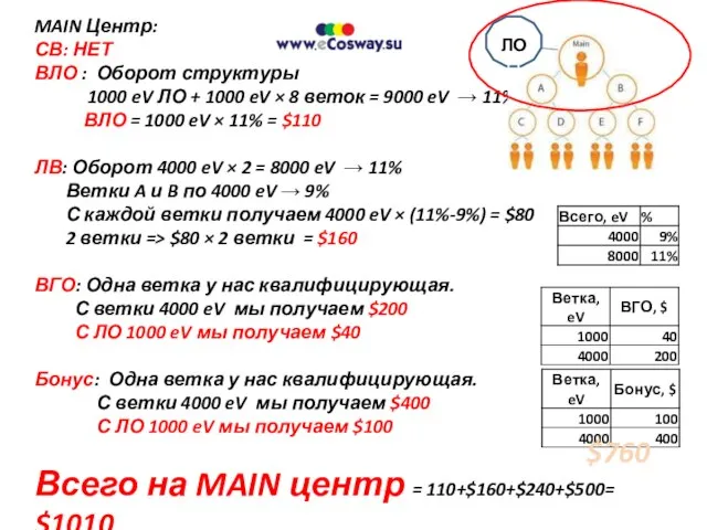 MAIN Центр: СВ: НЕТ ВЛО : Оборот структуры 1000 eV ЛО +