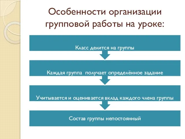 Особенности организации групповой работы на уроке: