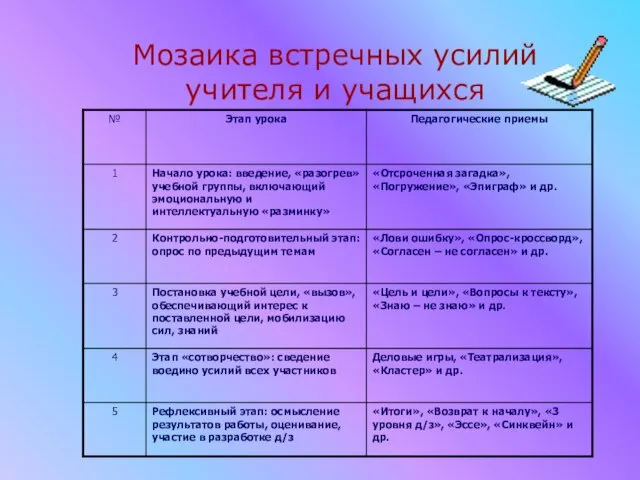 Мозаика встречных усилий учителя и учащихся