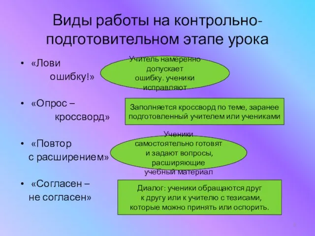 Виды работы на контрольно-подготовительном этапе урока «Лови ошибку!» «Опрос – кроссворд» «Повтор