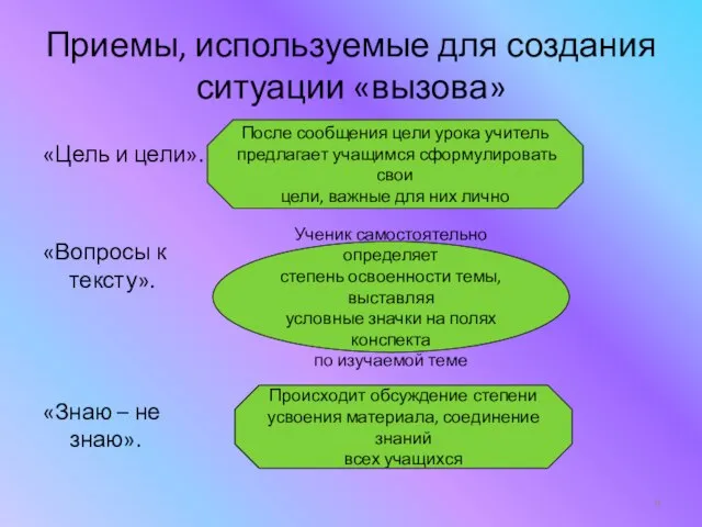 Приемы, используемые для создания ситуации «вызова» «Цель и цели». «Вопросы к тексту».