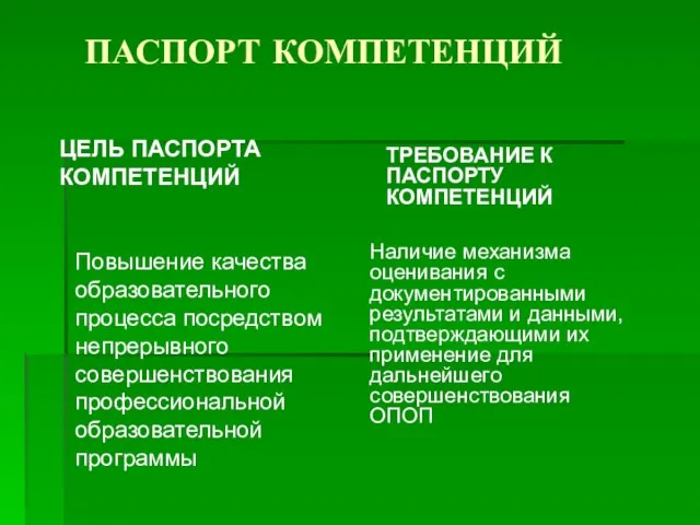 ПАСПОРТ КОМПЕТЕНЦИЙ ЦЕЛЬ ПАСПОРТА КОМПЕТЕНЦИЙ Повышение качества образовательного процесса посредством непрерывного совершенствования