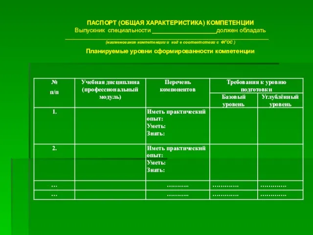 ПАСПОРТ (ОБЩАЯ ХАРАКТЕРИСТИКА) КОМПЕТЕНЦИИ Выпускник специальности ___________________должен обладать ______________________________________________________________________ (наименование компетенции и