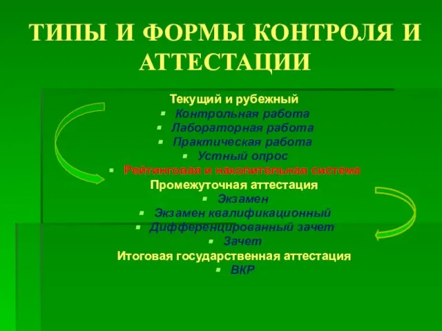 ТИПЫ И ФОРМЫ КОНТРОЛЯ И АТТЕСТАЦИИ Текущий и рубежный Контрольная работа Лабораторная