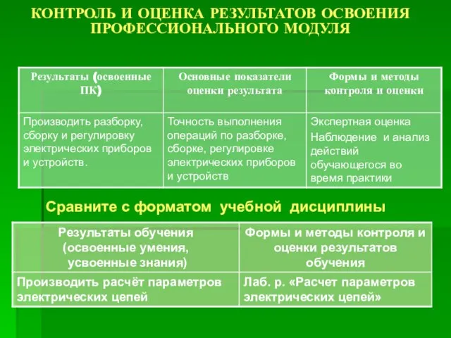 Сравните с форматом учебной дисциплины КОНТРОЛЬ И ОЦЕНКА РЕЗУЛЬТАТОВ ОСВОЕНИЯ ПРОФЕССИОНАЛЬНОГО МОДУЛЯ