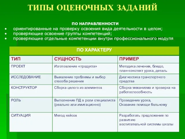 ТИПЫ ОЦЕНОЧНЫХ ЗАДАНИЙ ПО НАПРАВЛЕННОСТИ ориентированные на проверку освоения вида деятельности в