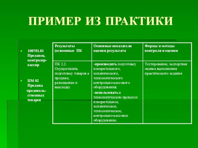 ПРИМЕР ИЗ ПРАКТИКИ 100701.01 Продавец, контролер-кассир ПМ 02 Продажа продоволь-ственных товаров