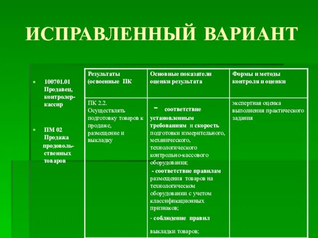 ИСПРАВЛЕННЫЙ ВАРИАНТ 100701.01 Продавец, контролер-кассир ПМ 02 Продажа продоволь-ственных товаров