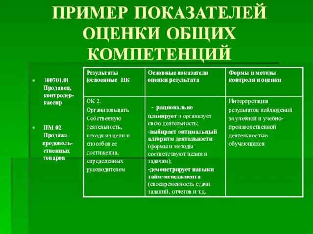 ПРИМЕР ПОКАЗАТЕЛЕЙ ОЦЕНКИ ОБЩИХ КОМПЕТЕНЦИЙ 100701.01 Продавец, контролер-кассир ПМ 02 Продажа продоволь-ственных товаров