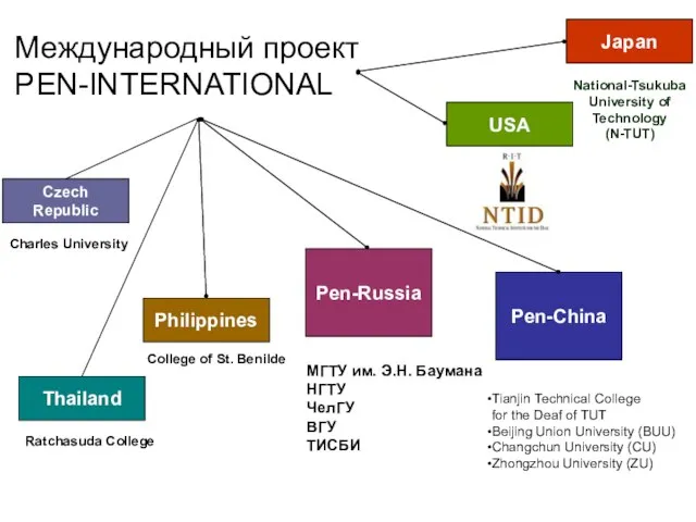 Pen-Russia Pen-China Japan National-Tsukuba University of Technology (N-TUT) Tianjin Technical College for