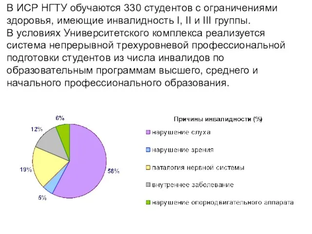 В ИСР НГТУ обучаются 330 студентов с ограничениями здоровья, имеющие инвалидность I,