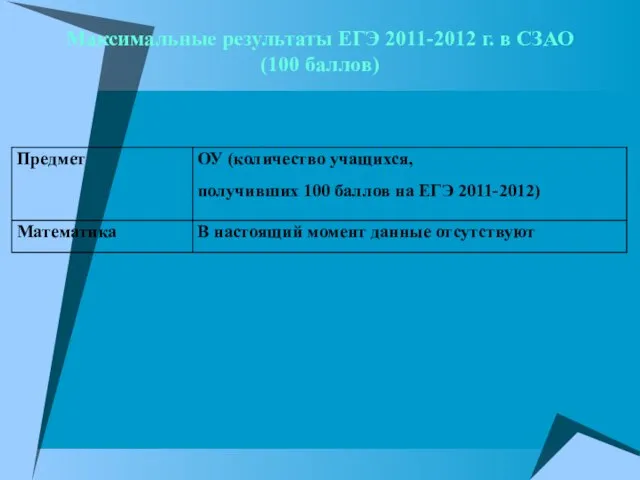 Максимальные результаты ЕГЭ 2011-2012 г. в СЗАО (100 баллов)